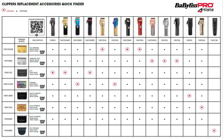 BABYLISS PRO - priradenie strihacích hláv ku strojčekom a shaverom