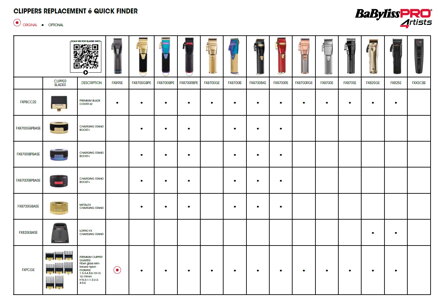 BABYLISS PRO - priradenie strihacích hláv ku strojčekom a shaverom